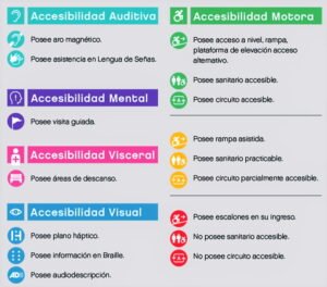 accesibilidad detalle Listado de tipos de discapacidad e íconos usados